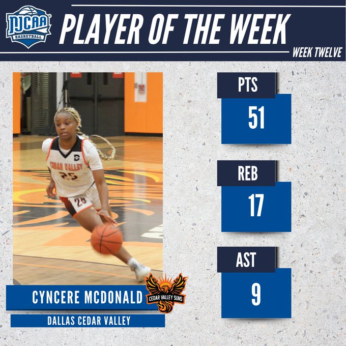 McDonald Claims National Player of Week Honor
